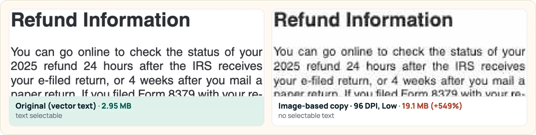 A paragraph of IRS Publication 17 as vector text and as an image-based copy at 96 DPI